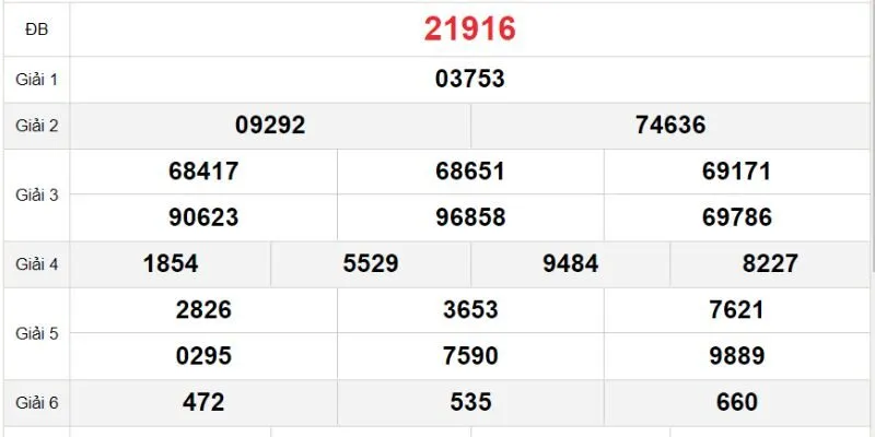 Dựa vào kết quả của kỳ quay trước để soi cầu